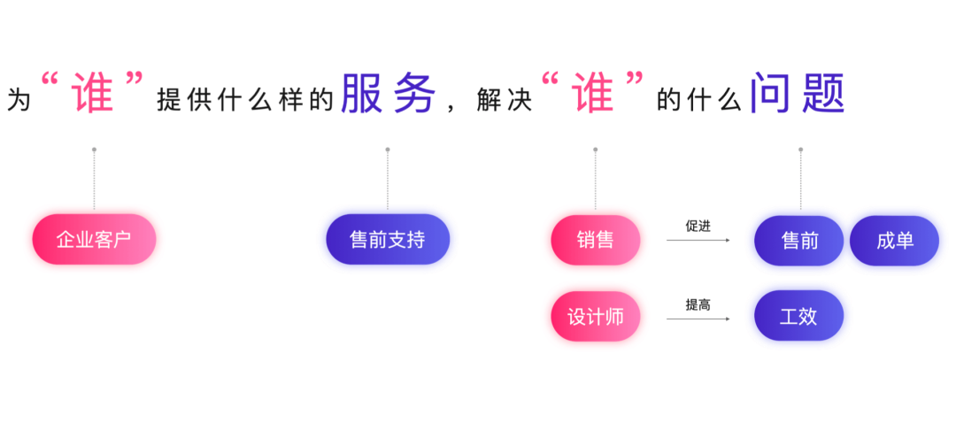 如何让过往案例再发光发热 - 神奇盒·案例库